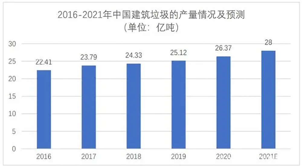 SRF替代燃料制备